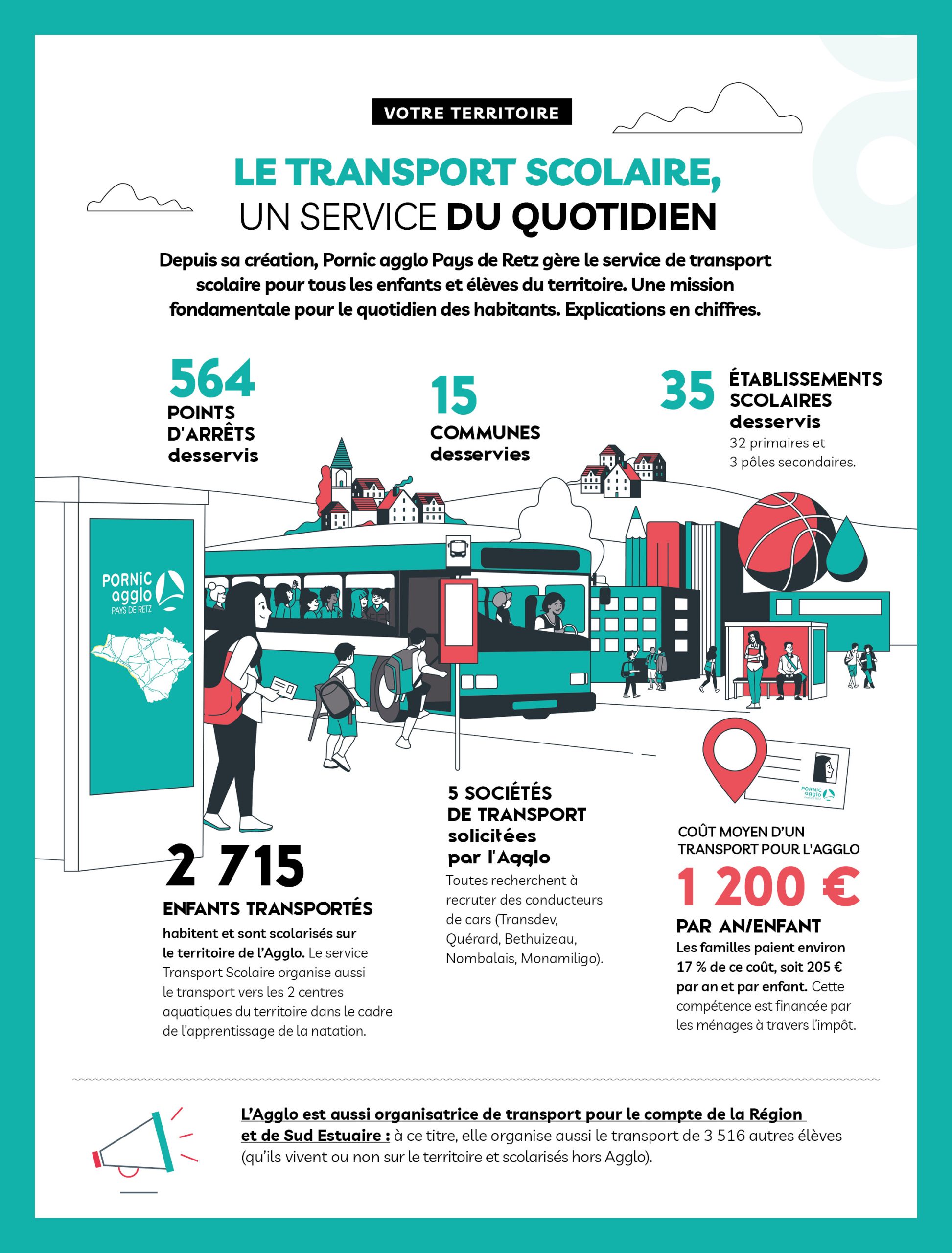 PORNIC-AGGLO_Mag-votre-agglo_N17-Transport-scolaire-illustration-1-scaled PORNIC-AGGLO_Mag-votre-agglo_N17-Transport-scolaire-illustration-1-scaled